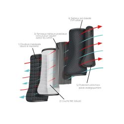 Guêtres cross antérieurs velcro Equilibrium